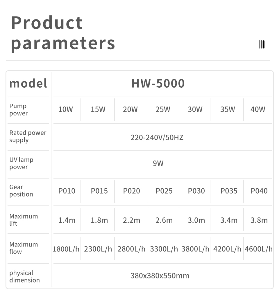 SUNSUN HW-5000 + AkvaBio Matrix